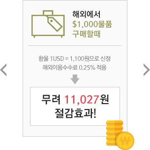 해외에서 $1,000물품 구매할 때 - 환율 1USD=1,100원으로 산정 해외이용수수료 0.25%적용 = 무려 11,027원 절감효과!