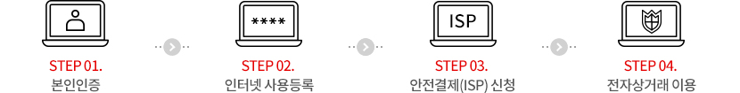 1단계 본인인증 -2단계 인터넷 사용등록 - 3단계 안전결제 (ISP) 신청 - 4단계 전자상거래 이용