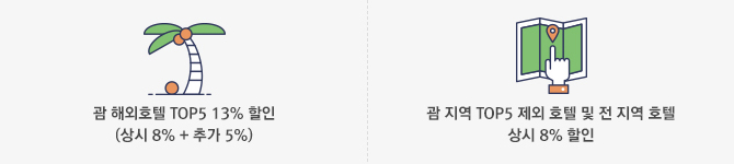 괌 해외호텔 TOP5 13% 할인 (상시 8% + 추가 5%) / 괌 지역 TOP5 제외 호텔 및 전 지역 호텔 상시 8% 할인
