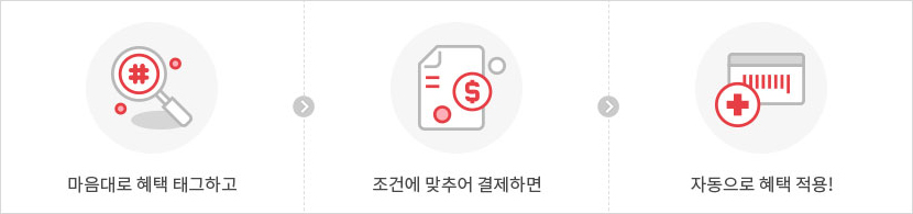마음대로 혜택 태그하고 조건에 맞추어 결제하면 자동으로 혜택 적용!