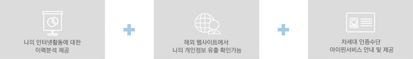 나의 인터넷활동에 대한 이력분석 제공, 해외 웹사이트에서 나의 개인정보 유출 확인가능, 차세대 인증수단 아이핀서비스 안내 및 제공