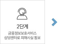 STEP 02 금융정보 보호서비스 상담센터로 피해사실 통보