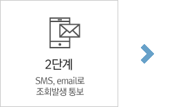 STEP 02 SMS, email로 조회발생 통보