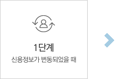 STEP 01 신용정보가변동됐을 때