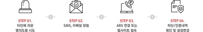 아래에 이미지를 설명합니다.